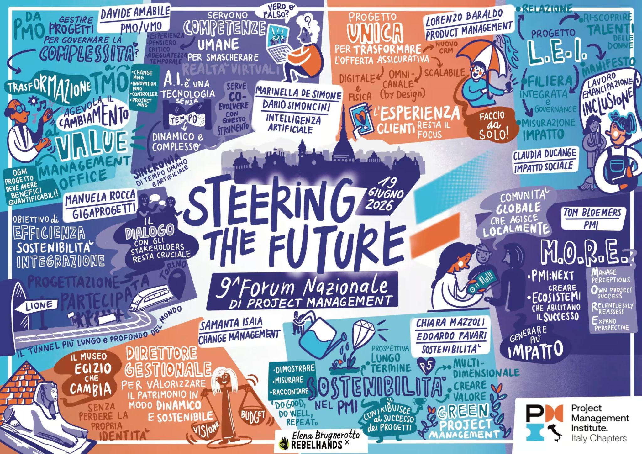 Steering the future Colorful illustrated banner for the 9th Forum Nazionale di Project Management, filled with PM-related words and drawings.
